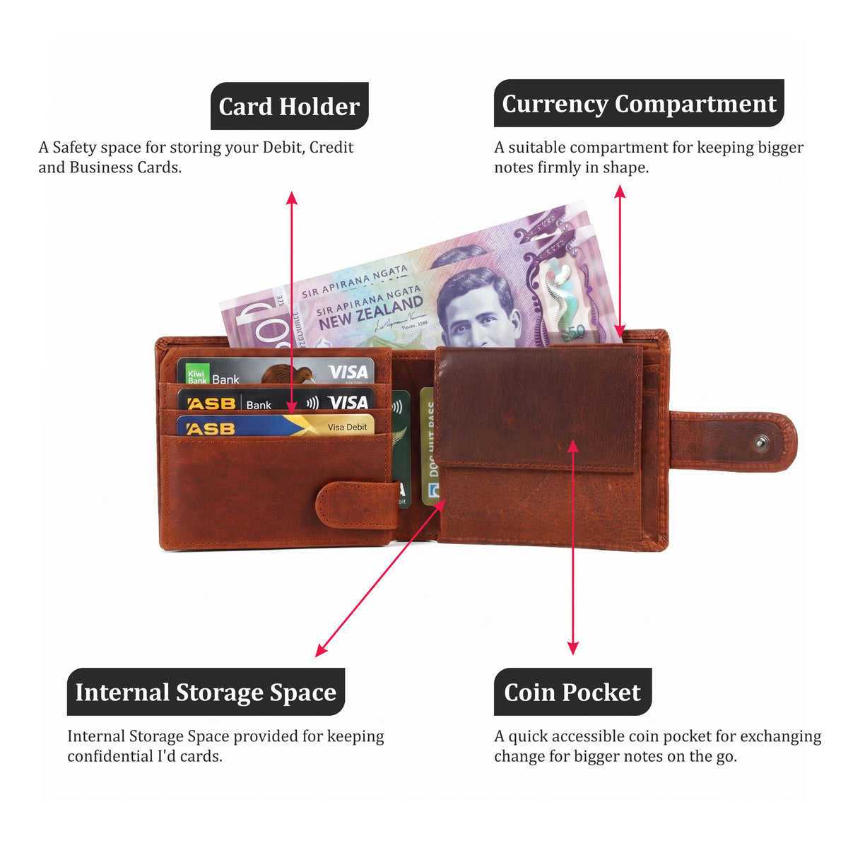 GM Leather Cognac Men's Tab Wallet with Coin Pocket | RFID Bifold(EL-GM-W5)