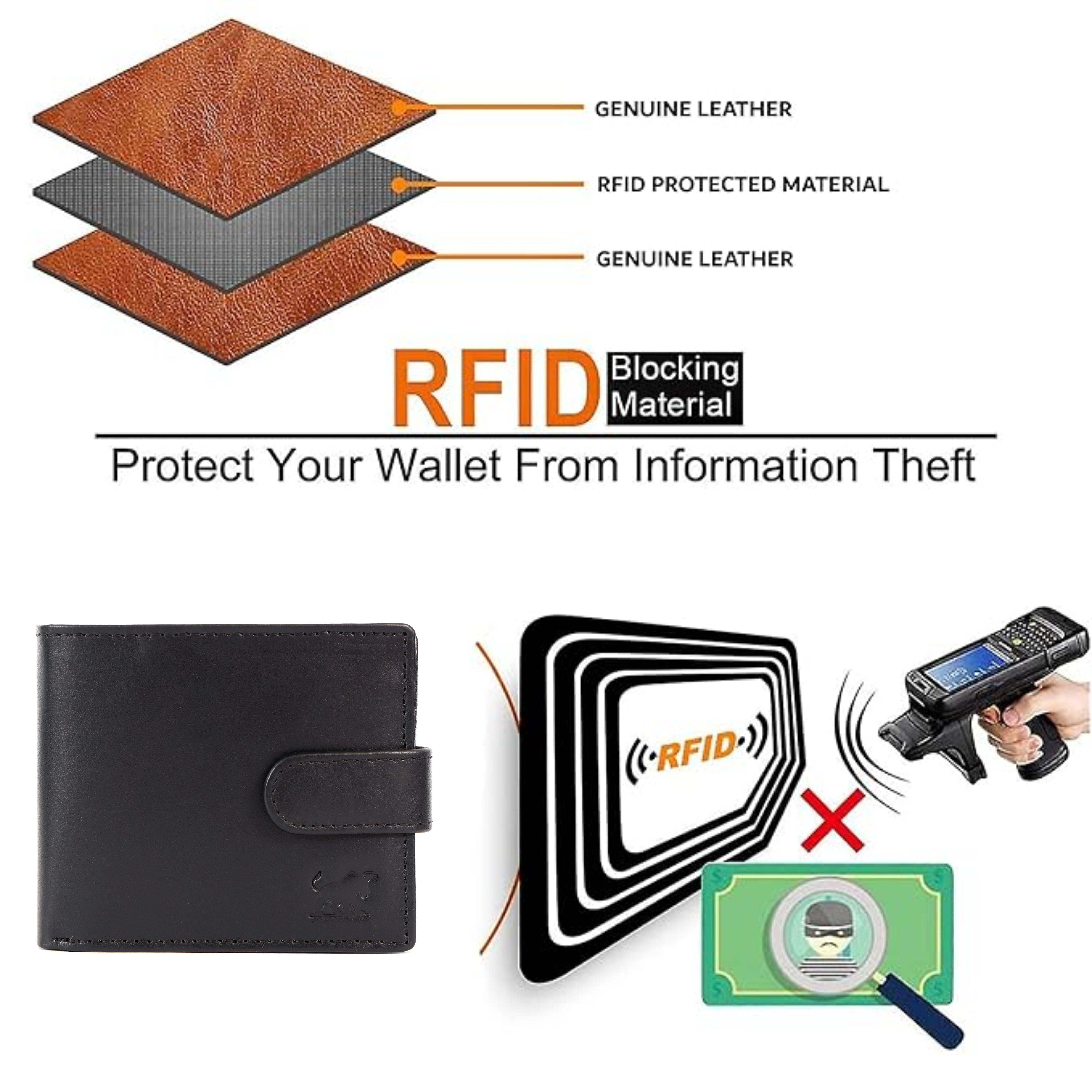 RFID Black Leather Wallet with Coin Pocket Black(EL-GM-W21)