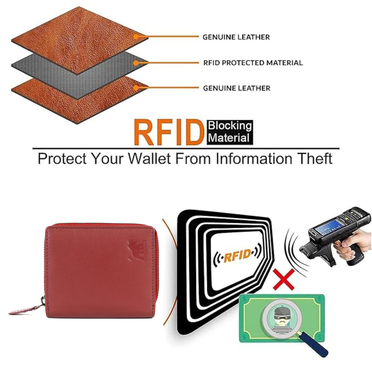 Womens Leather Clutch Wallet with Zip | GM Leather Auckland(EL-GM-W1)