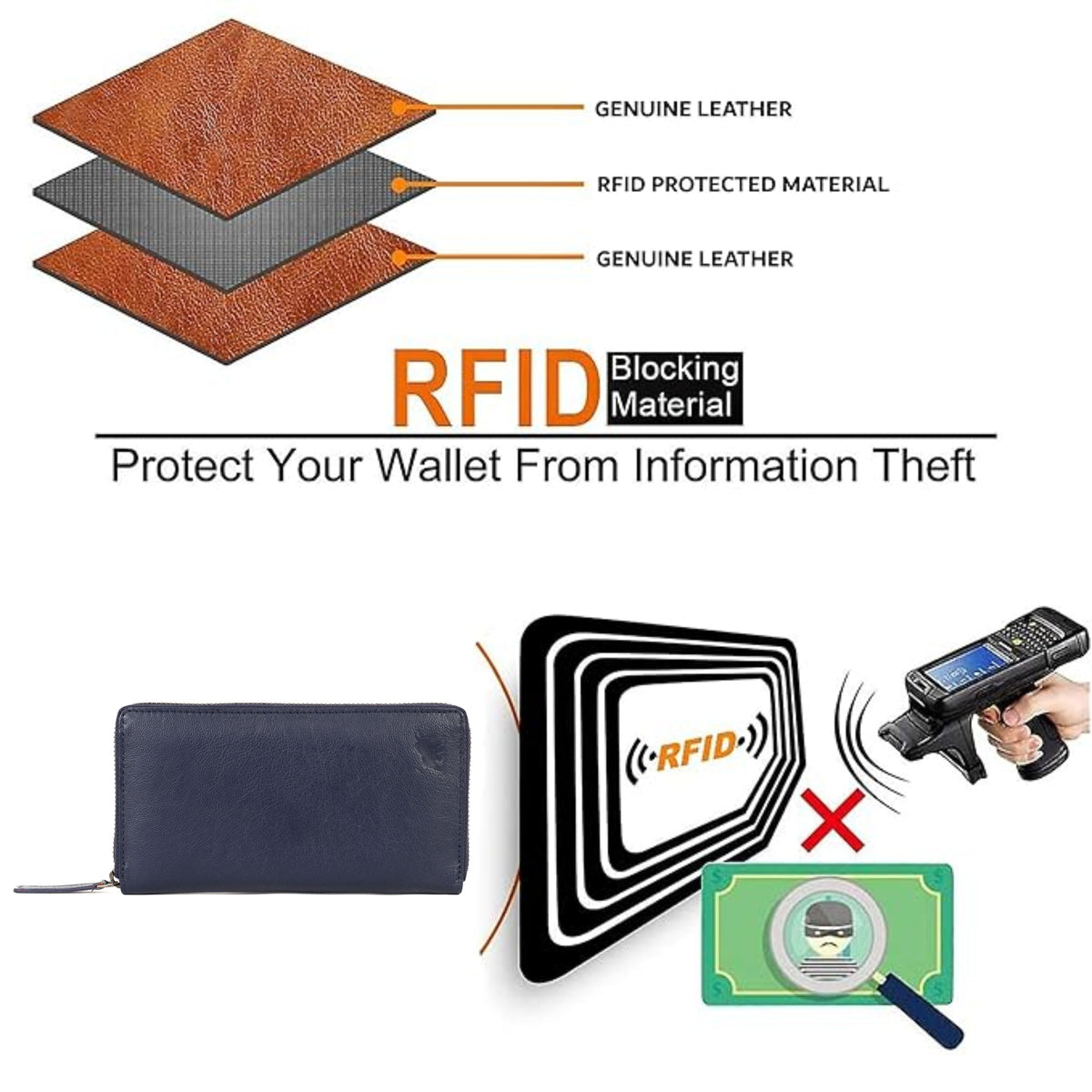 Premium Leather Zip-Around Clutch Wallet | GM Leather Auckland(EL-GM-W02)