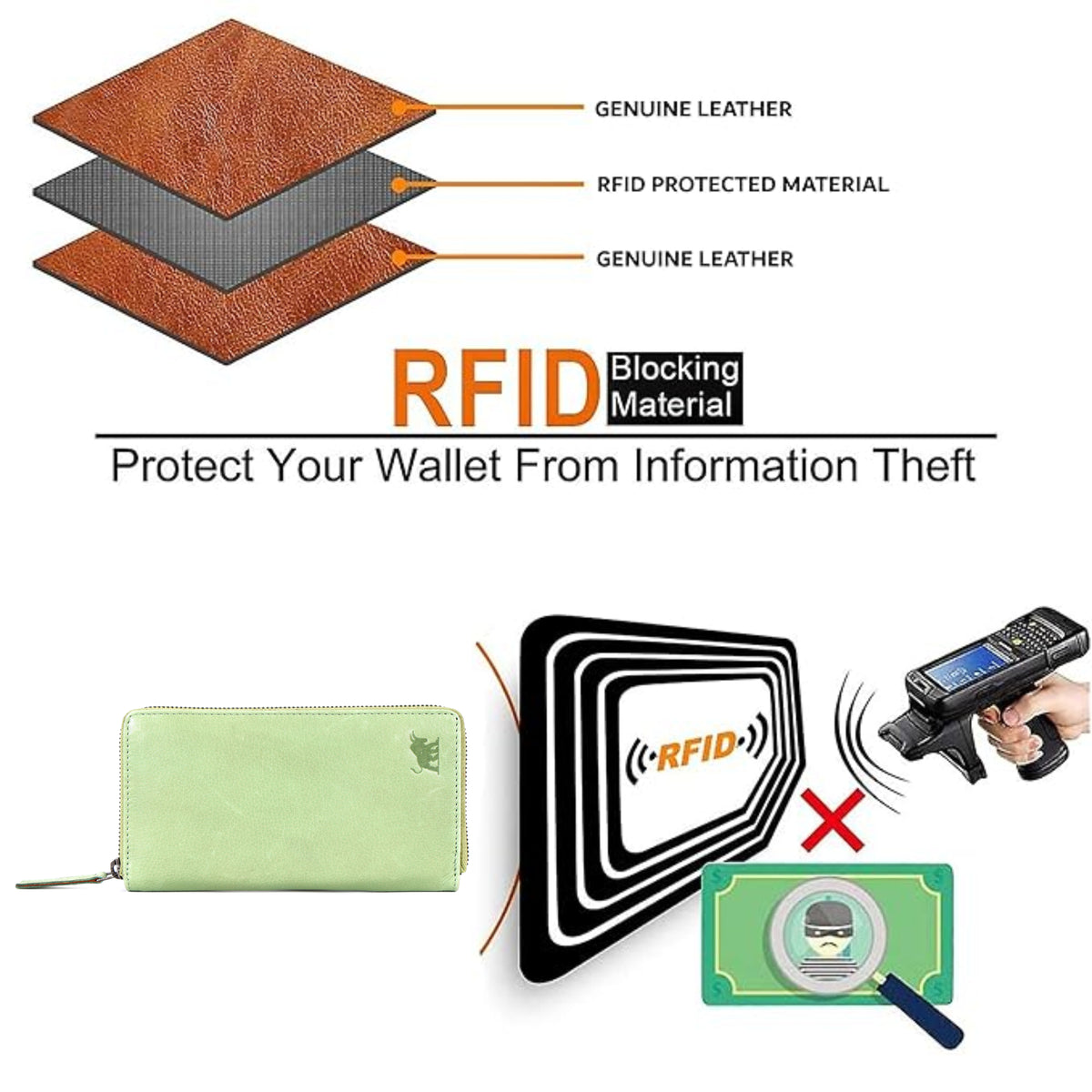 Womens Premium Leather Zip Wallet Clutch | GM Leather Auckland(EL-GM-W02)