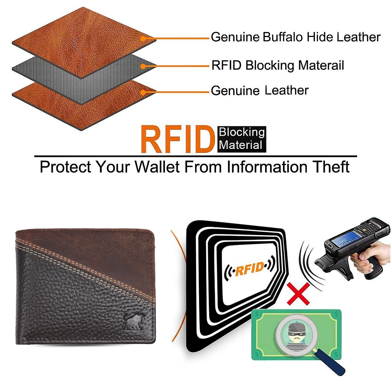 Men's Dark Brown Textured Leather RFID Wallet | GM Leather(WN-107)