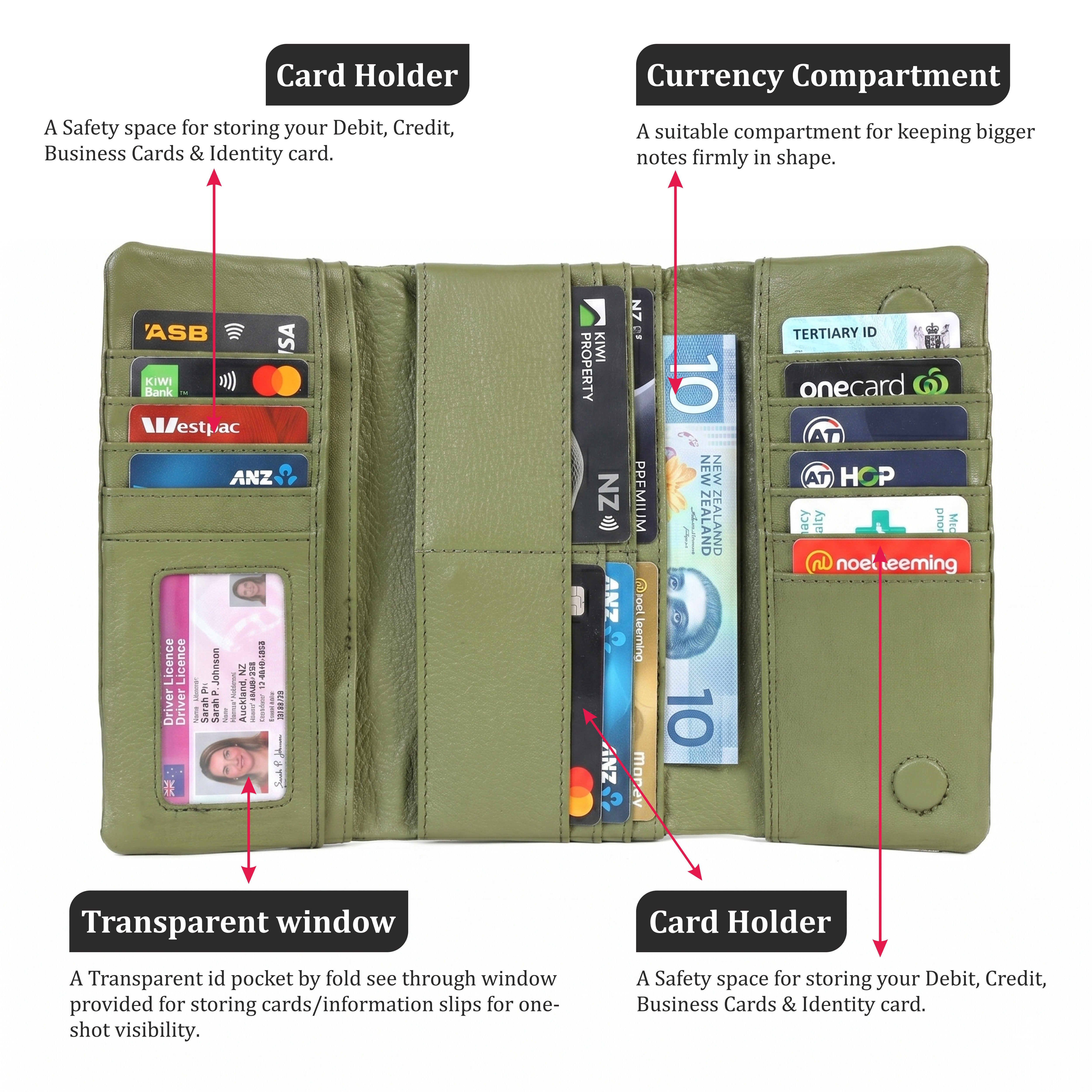 Green wallet with card holders and currency compartment labeled on a white background
